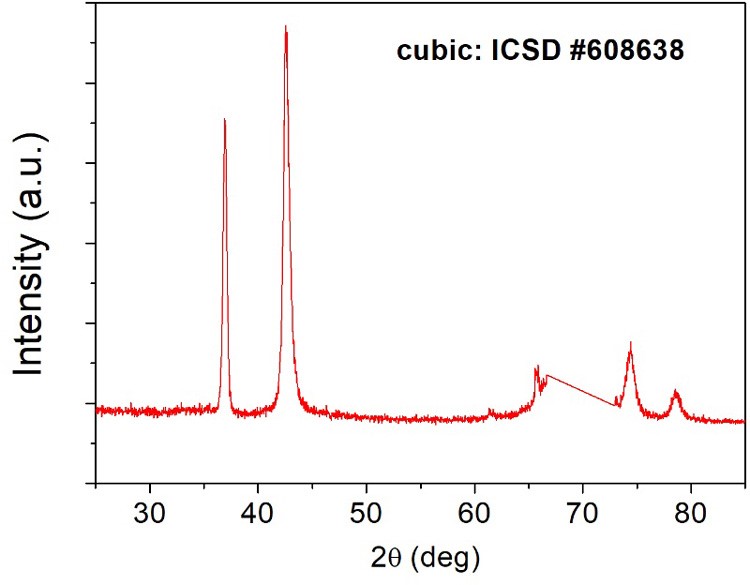 XRD profile of AlTiN thin film deposited onto Si (the peak of the substrate present between 65° and 74° was removed)